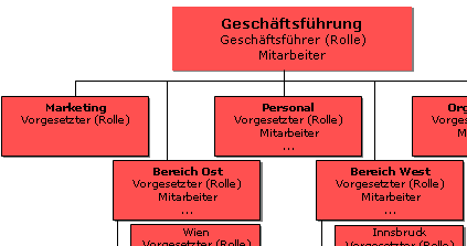 Eisichtserlaubnis mandant